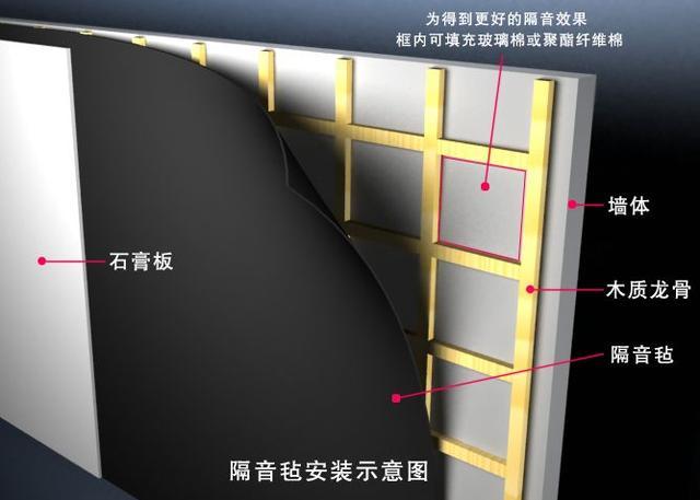 老師傅教你6個隔音技巧，不看后悔！